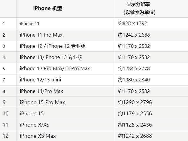 苹安远果维修分享iPhone主屏幕壁纸显得模糊怎么办