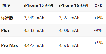 安远苹果16维修分享iPhone16/Pro系列机模再曝光