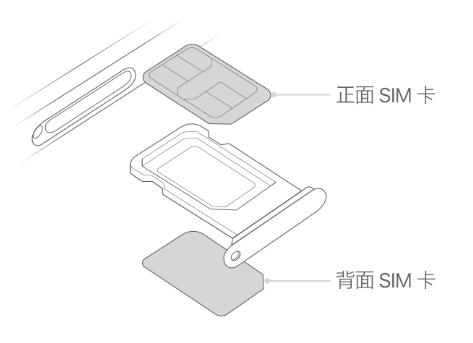 安远苹果15维修分享iPhone15出现'无SIM卡'怎么办 