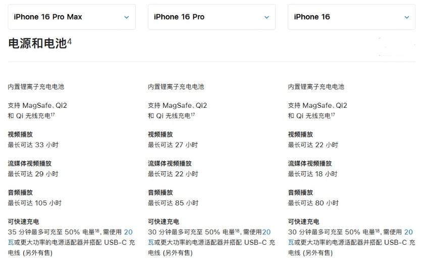 安远苹果手机维修分享 iPhone 16 目前实测充电峰值功率不超过 39W 