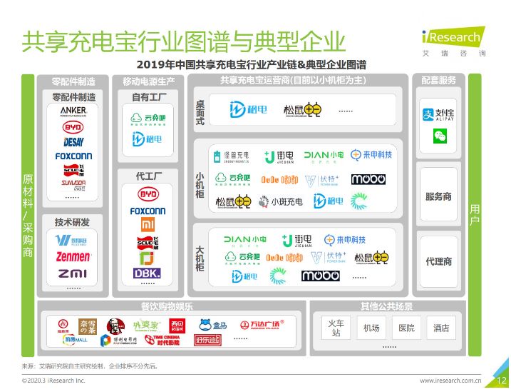 安远苹果手机维修分享iPhone 12 如何安全使用共享充电宝 