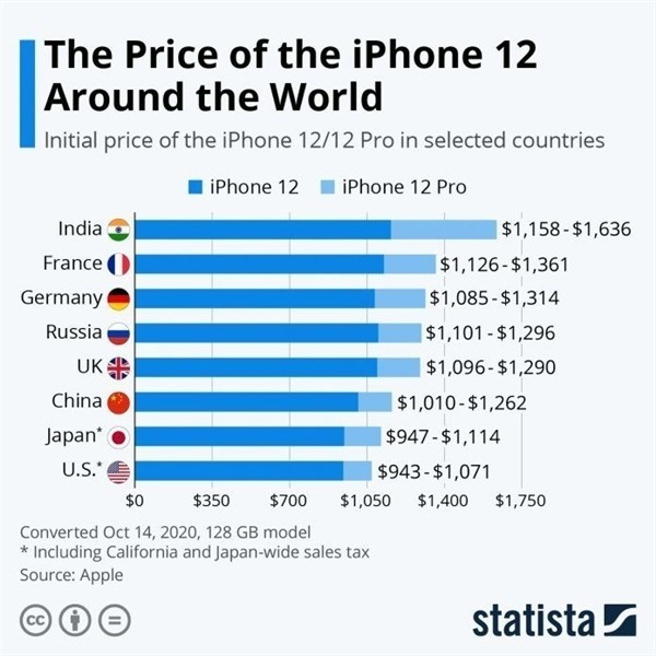 安远苹果手机维修分享哪个购买iPhone 12/12 Pro更便宜 