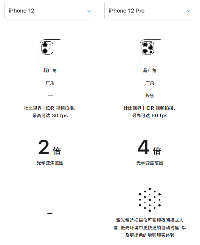 安远苹果手机维修分享苹果 iPhone 12 与 iPhone 12 Pro 选哪款 